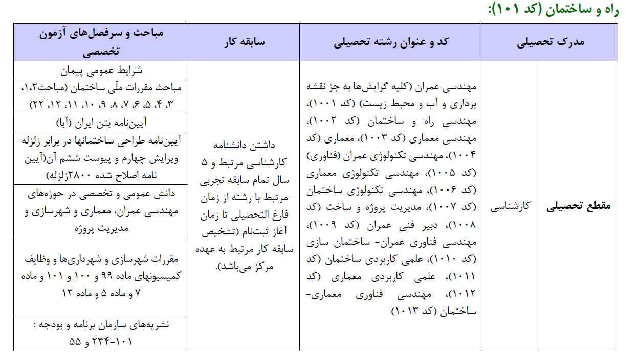 منابع آزمون کارشناس رسمی دادگستری