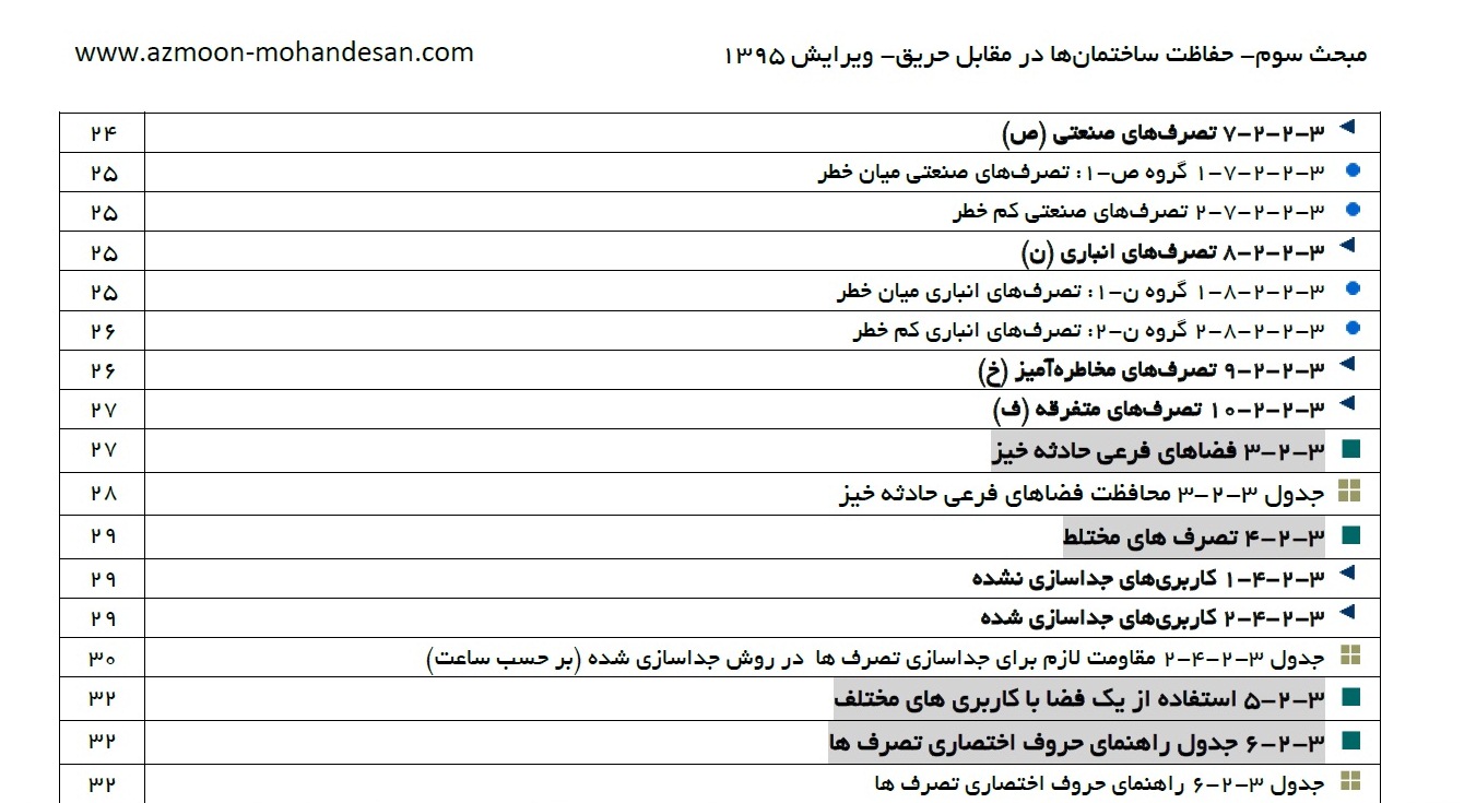 تیترواژه